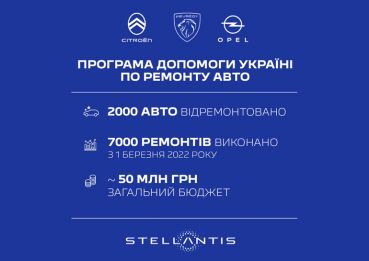 Концерн Stellantis (PEUGEOT, CITROЁN, OPEL) забезпечив безкоштовний ремонт в Україні 2 000 автомобілів екстрених служб